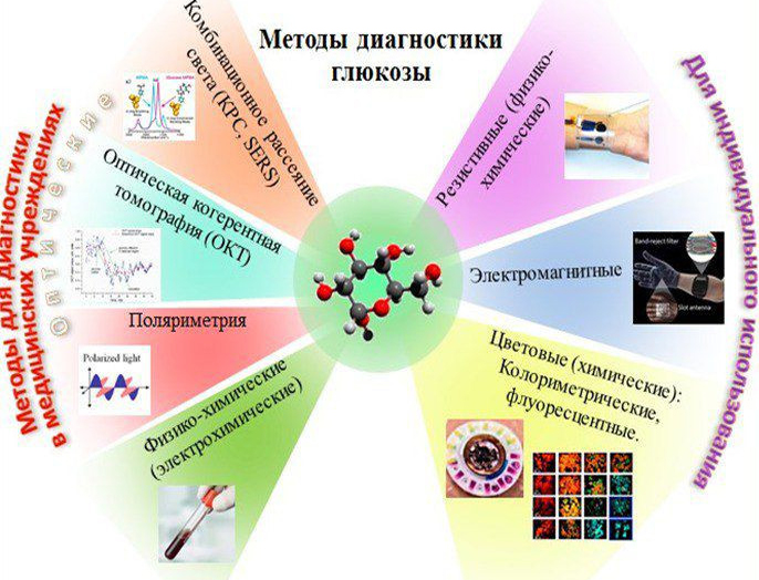 Магистрант НГТУ НЭТИ — участник научной группы ИФП СО РАН по разработке высокочувствительных биосенсоров для персонализированной медицины

