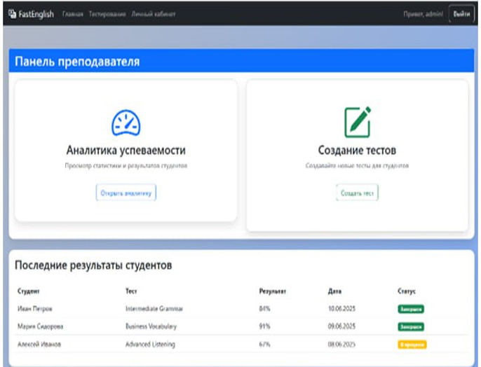 Студент Цифровой кафедры НГТУ НЭТИ разработал адаптивную платформу проверки уровня знаний английского