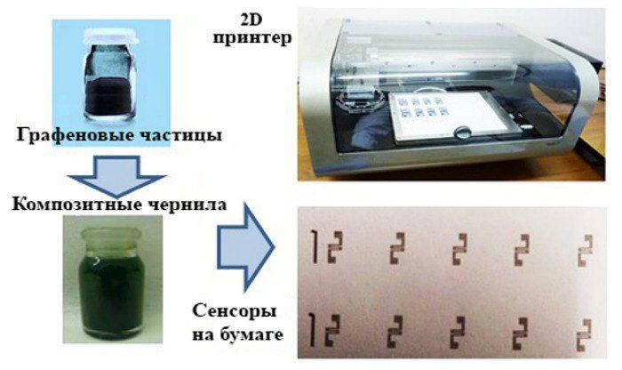 фотография: предоставлены разработчиками